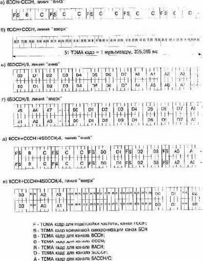 ����������� ���������� �������